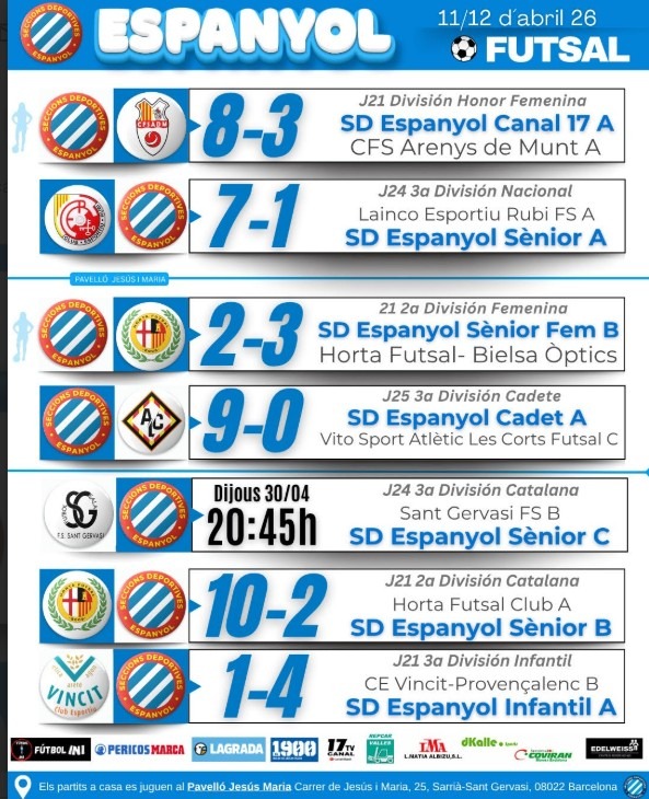 fútbol sala SD Espanyol