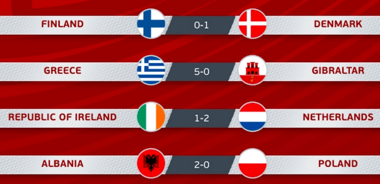 Dinamarca y Albania terminarón el parón con de selecciones con una victoria