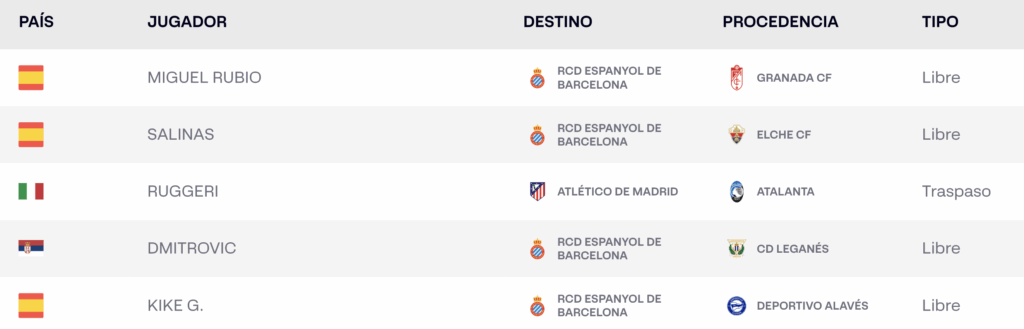 El Espanyol inicia las inscripciones en LaLiga 1 Captura de pantalla 2025 07 21 a las 18.01.02