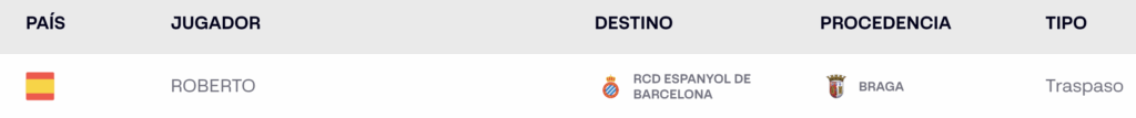 Javi Puado aparece inscrito en LaLiga 2 Captura de pantalla 2025 07 23 a las 12.49.24