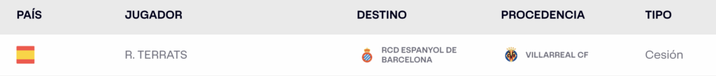 Ramon Terrats es el último jugador inscrito del Espanyol en LaLiga