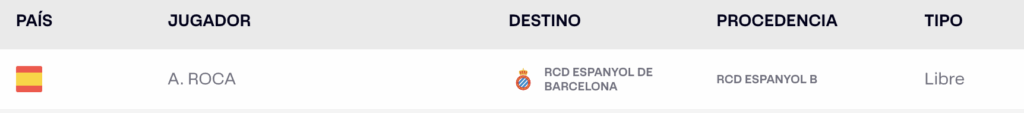 Carlos Romero podrá jugar ante el Atlético de Madrid 2 Con Antoniu Roca, el Espanyol ya tiene a 18 jugadores inscritos en LaLiga