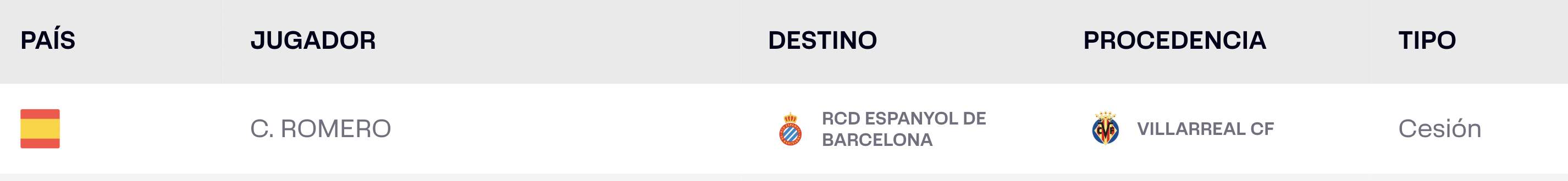 Carlos Romero podrá jugar ante el Atlético de Madrid 1 Carlos Romero es el jugador número 17 inscrito en LaLiga por parte del Espanyol