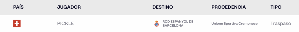 El Espanyol no tiene problemas para inscribir a sus dos pivotes 1 Captura de pantalla 2025 08 30 a las 9.10.53