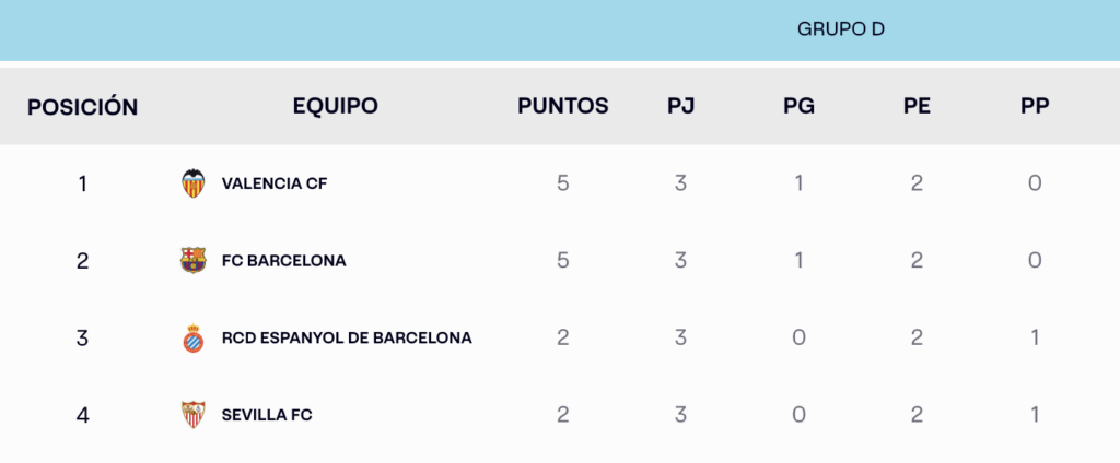 El Infantil A del Espanyol jugó en el grupo D contra FC Barcelona, Valencia CF y Sevilla FC