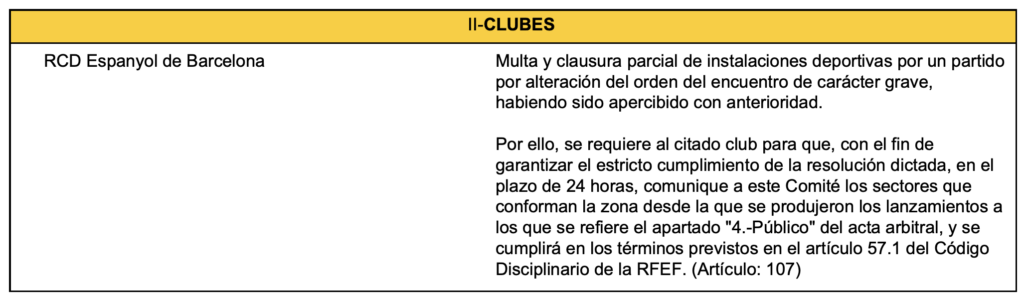 Castigo al Espanyol con cierre parcial del RCDE Stadium 1 Captura de pantalla 2026 03 25 a las 21.36.07