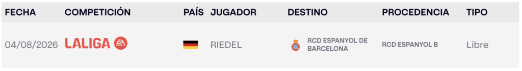 Clemens Riedel, ya aparece inscrito en la web de LaLiga