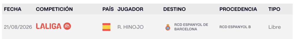 Roger Hinojo vuelve al dorsal '21' 1 Roger Hinojo ya es jugador del primer equipo del Espanyol a todos los instantes