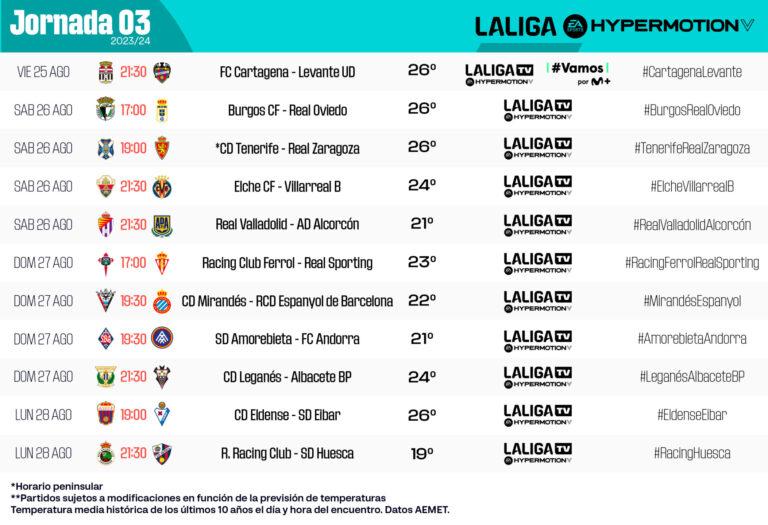 Horario Espanyol jornada 3