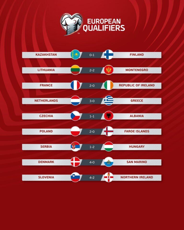Dinamarca y Albania no perdieron en el primer partido del parón