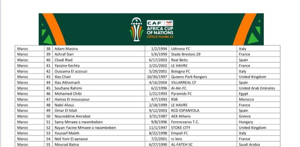 prelista de 55 convocados para la Copa África de 2024