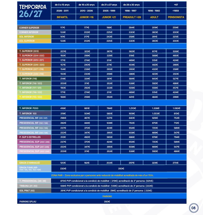 El Espanyol incrementa sus precios en los abonos un 2.9% por el IPC