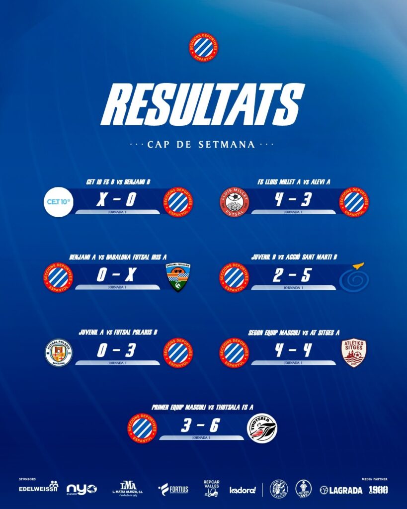 Jornada 1 de los equipos de SD Espanyol de fútbol sala