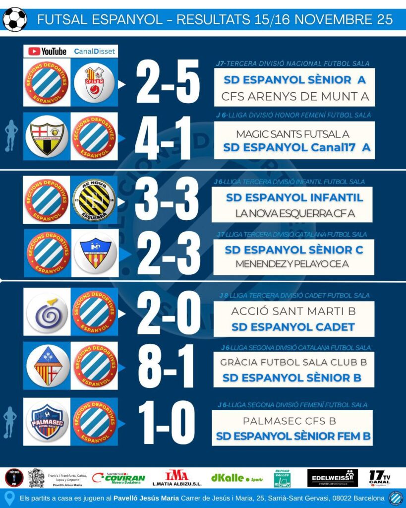 El fútbol sala de SD Espanyol vivió una jornada complicada 1 fútbol sala seccions deportives espanyol