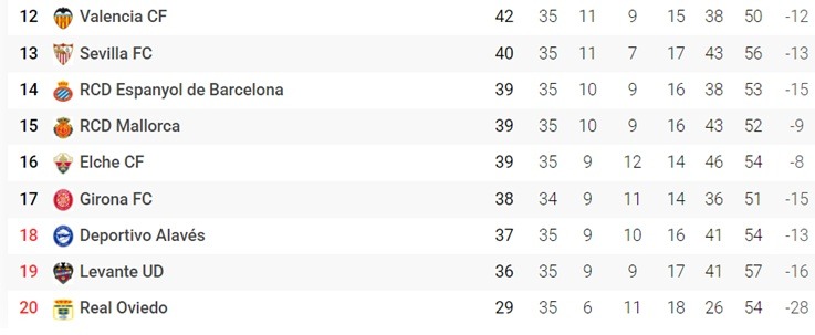 Clasificación LaLiga
