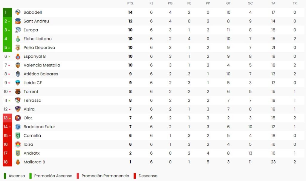 clasificacion filial