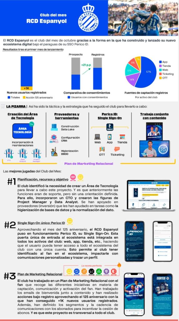 digital espanyol