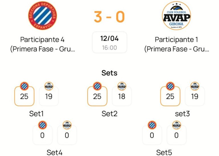El Sénior B de SD Espanyol vence por 3-0 al CV Avap Girona en el primer partido de la fase de grupos
