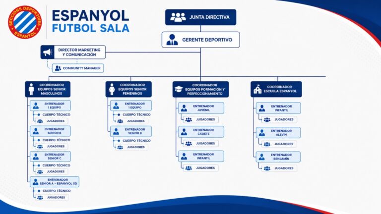 fútbol sala SD Espanyol