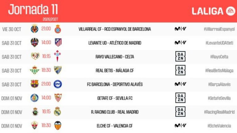 El Espanyol abrirá la jornada 11 de LaLiga en La Cerámica ante el Villarreal CF