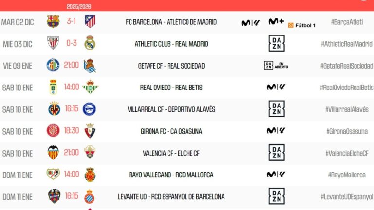 El Espanyol visitará al Levante UD el domingo 11 de enero a las 16.15 horas