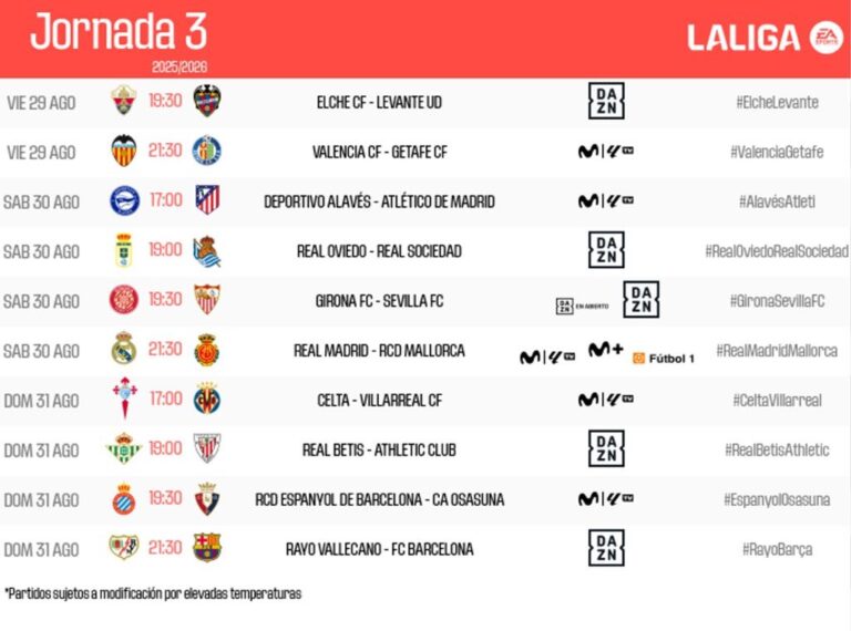 Horarios tercera jornada LaLiga