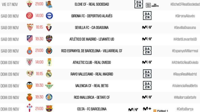 El Espanyol - Villarreal CF se jugará en la jornada 12 de LaLiga EA Sports