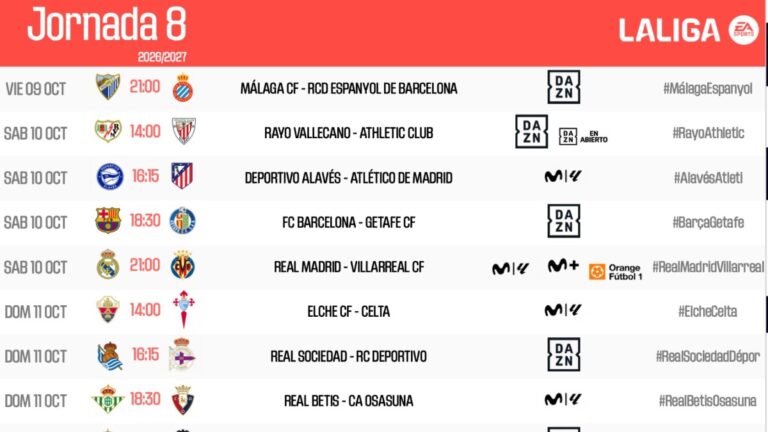 El Espanyol jugará en viernes ante el Málaga CF