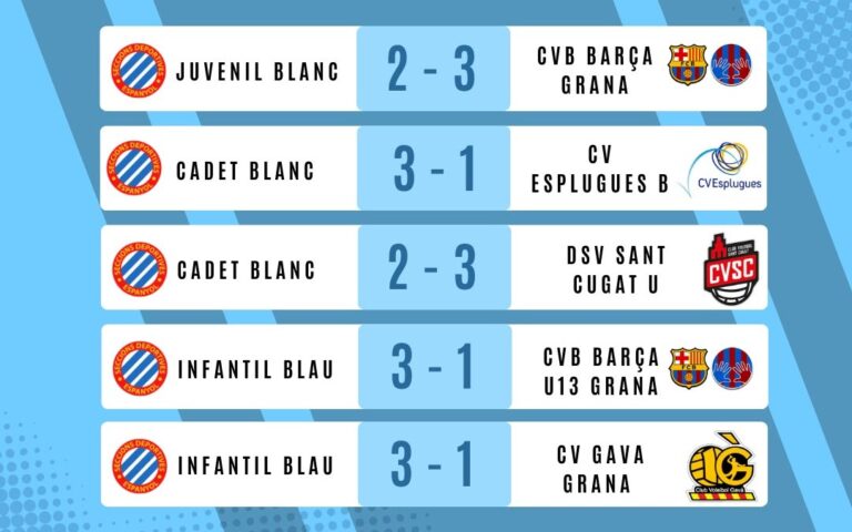 La jornada no ha sido del todo positiva para los equipos de voleibol femenino de SD Espanyol