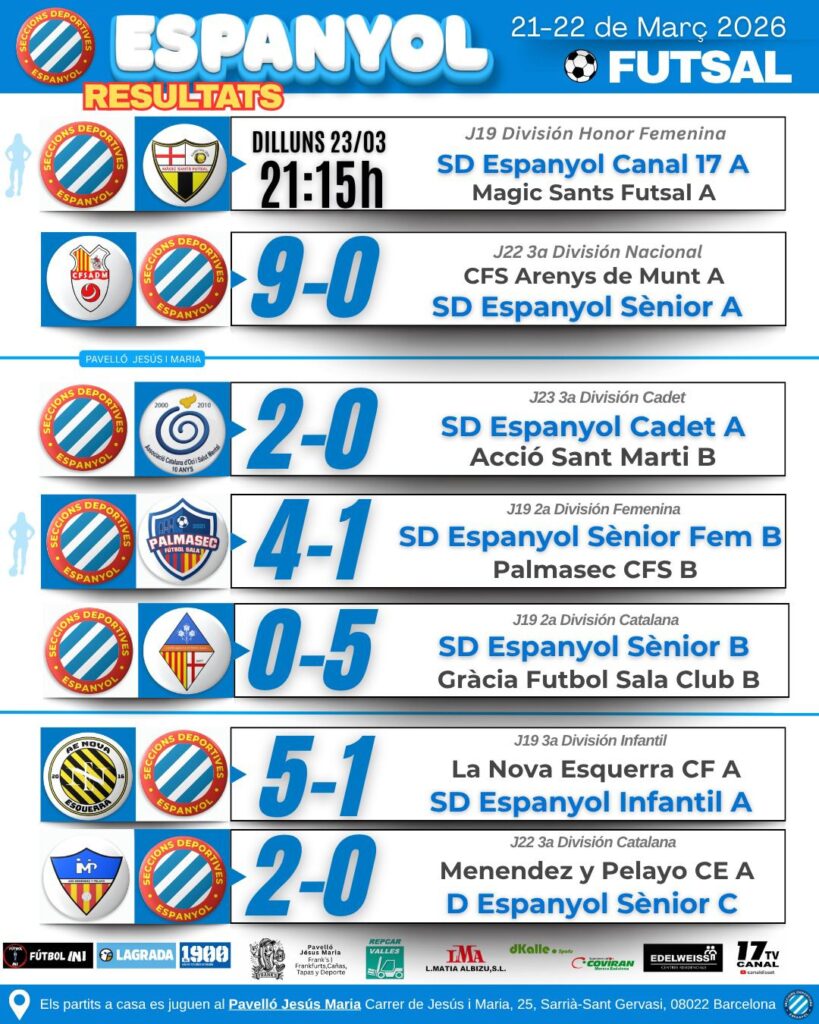 El Sénior B femenino de fútbol sala de SD Espanyol brilla y el Cadete se consolida 1 Jornada fútbol sala
