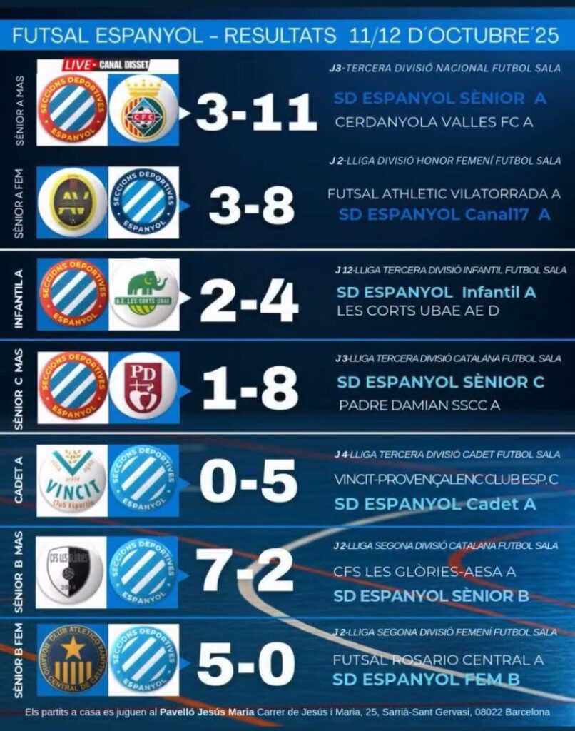 jornada futbol sala