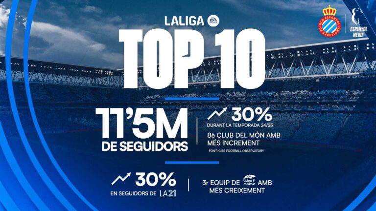 Espanyol redes sociales