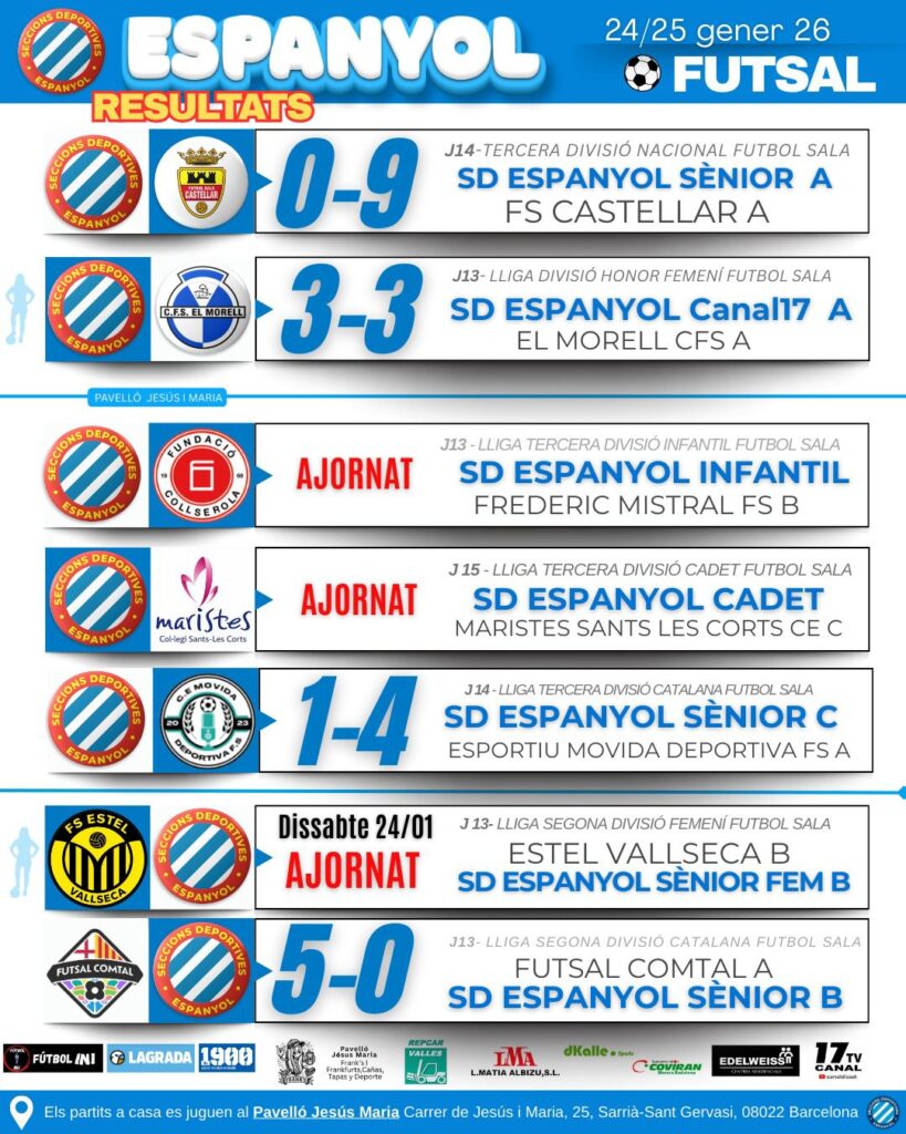 resultados 1