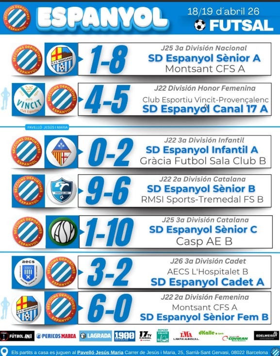 resultados 3