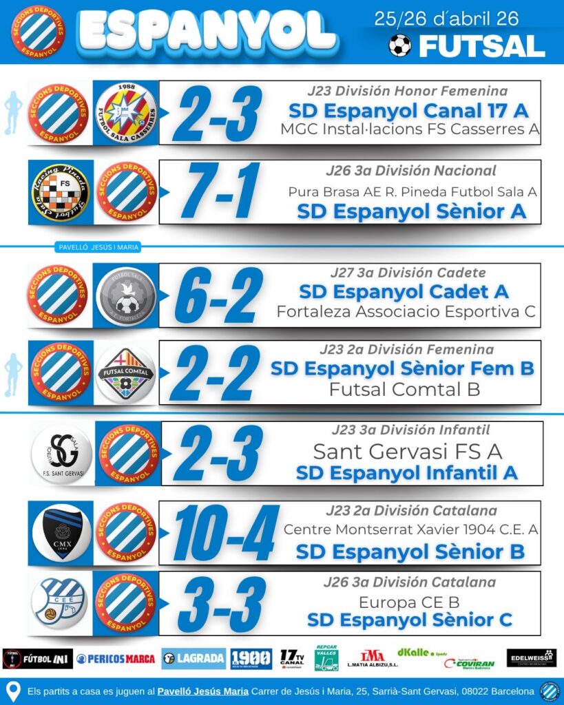 Resultados fútbol sala 
