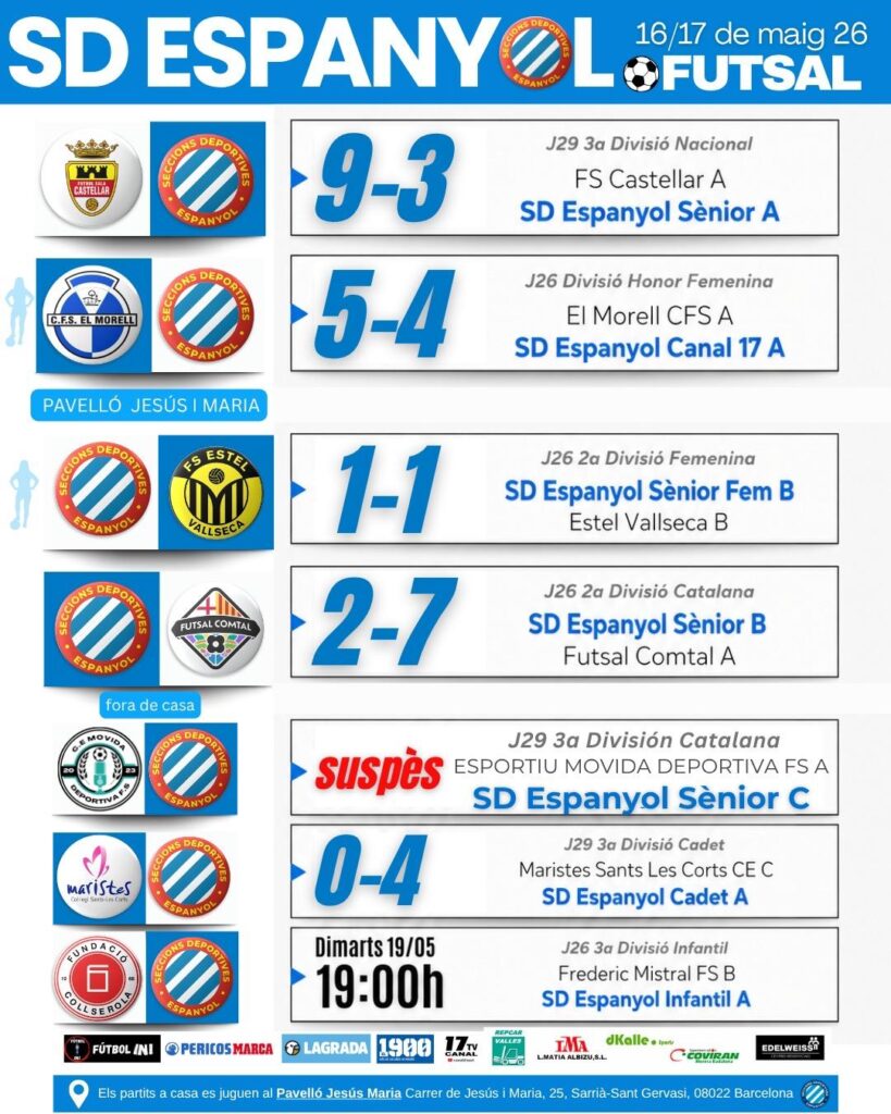 resultados 5