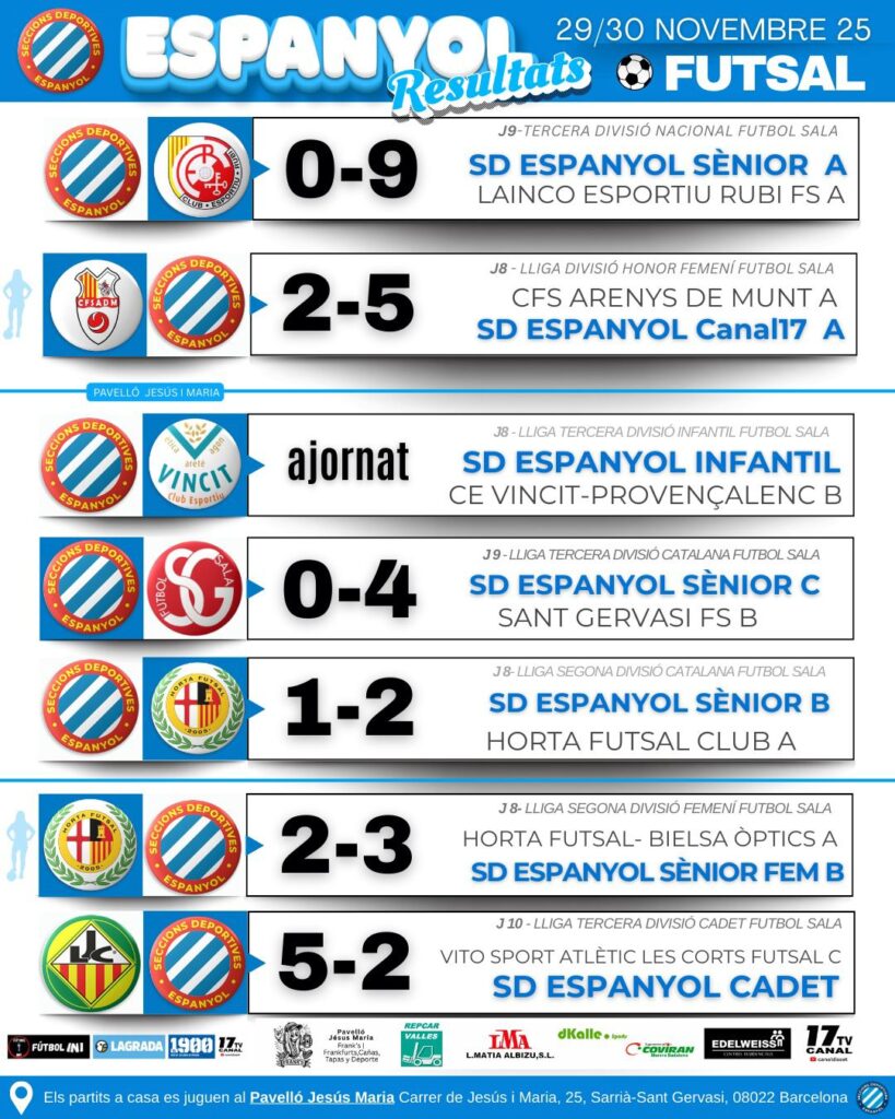 Los equipos de fútbol sala de SD Espanyol vivieron una jornada de tensión 1 SD Espanyol